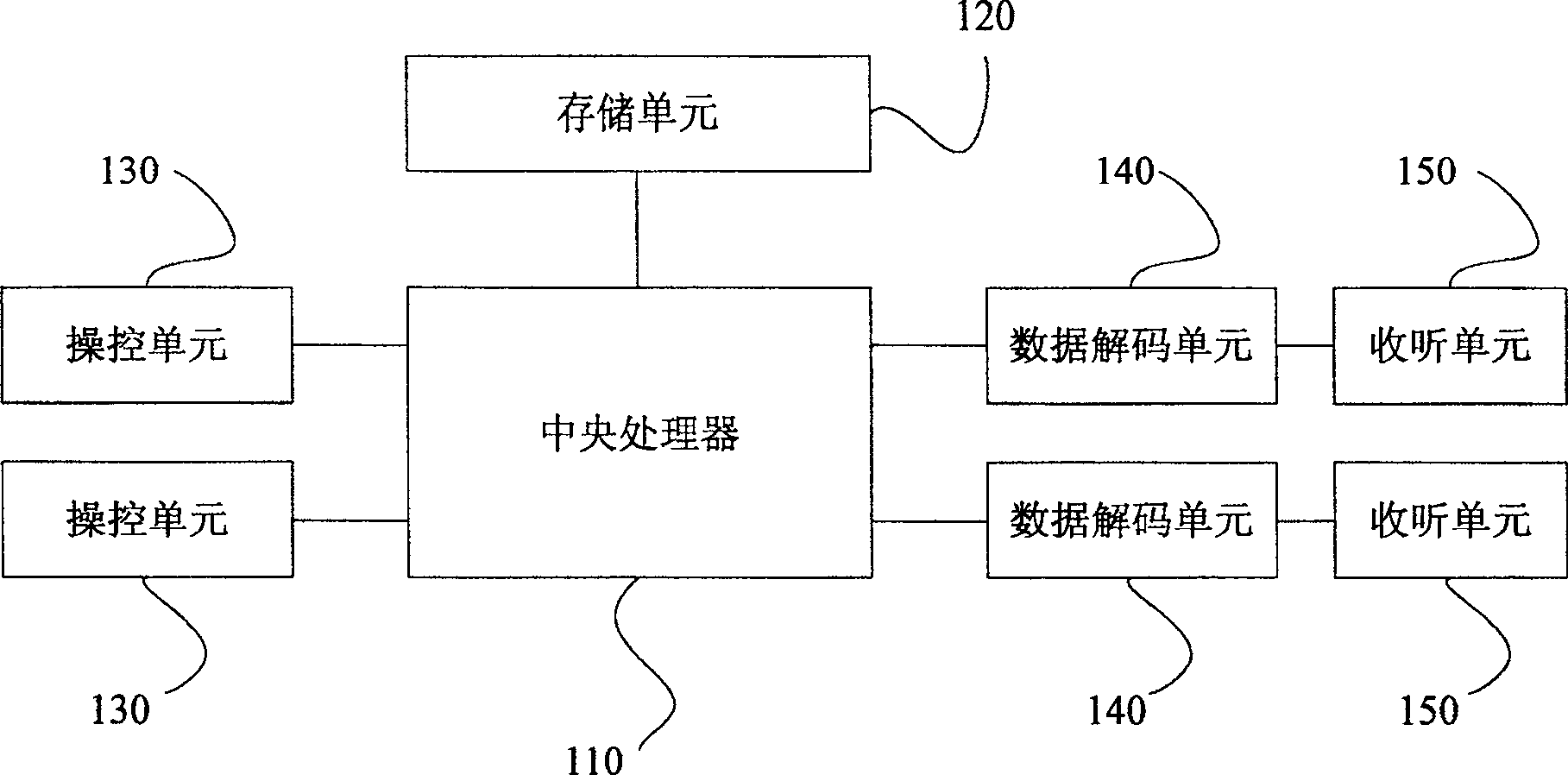 Vehicle carried video and audio playing device and method