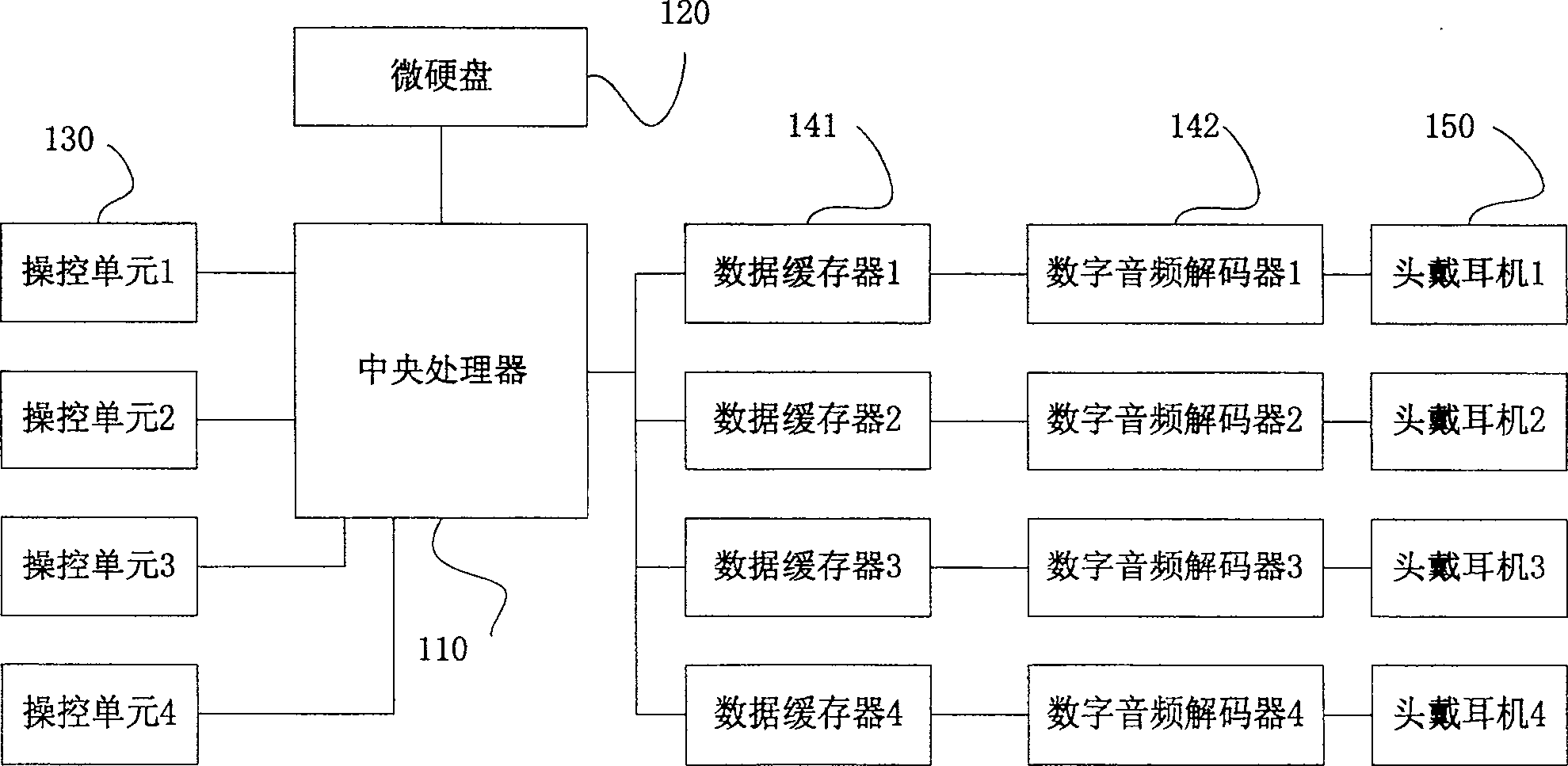 Vehicle carried video and audio playing device and method