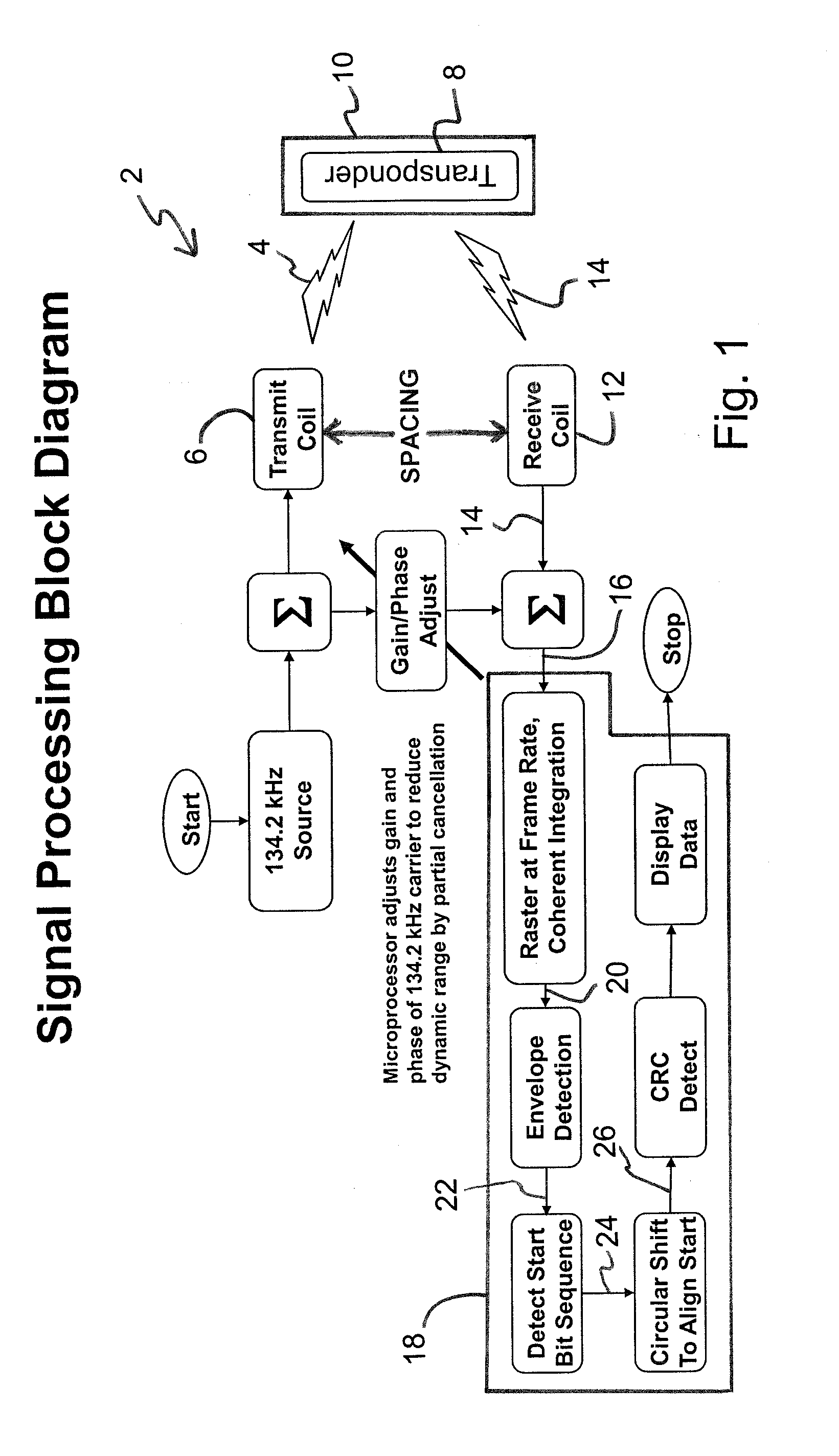 Method and system for improving reading range of fdx RFID tags