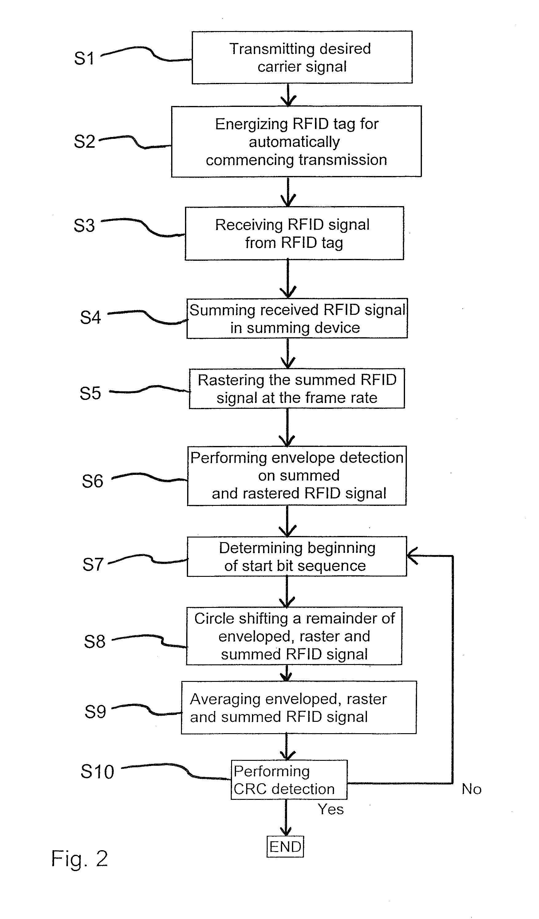 Method and system for improving reading range of fdx RFID tags