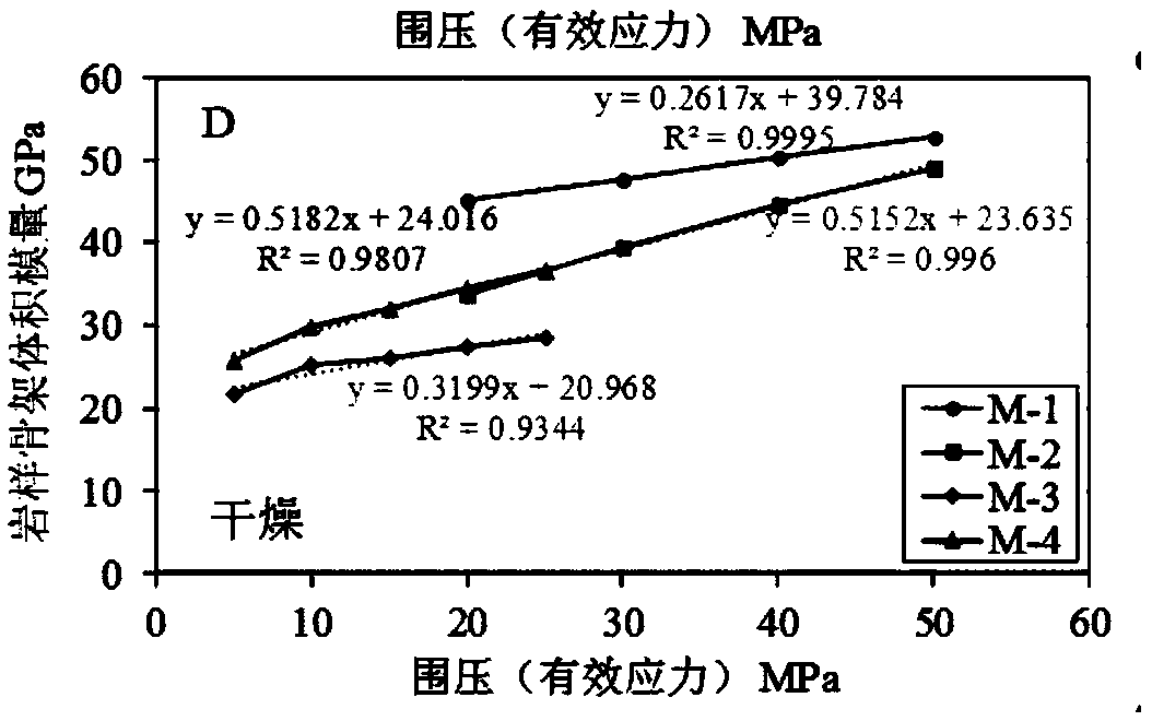 Method for predicting pore pressure of carbonate rock stratum