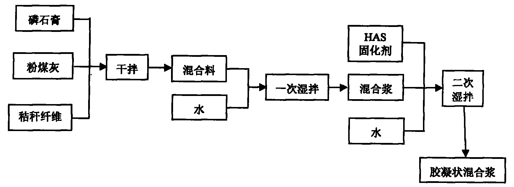 Preparation of impervious material for wall of leachate balance basin