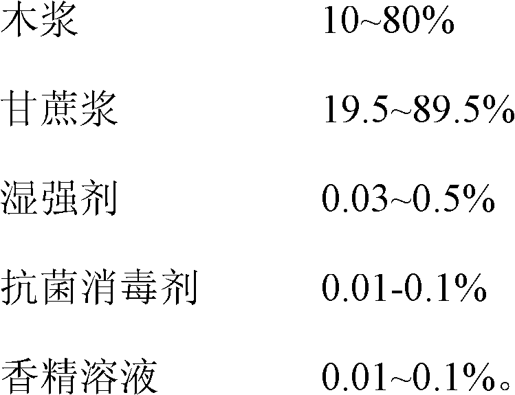 Antiseptic fragrant paper towel and manufacturing method thereof