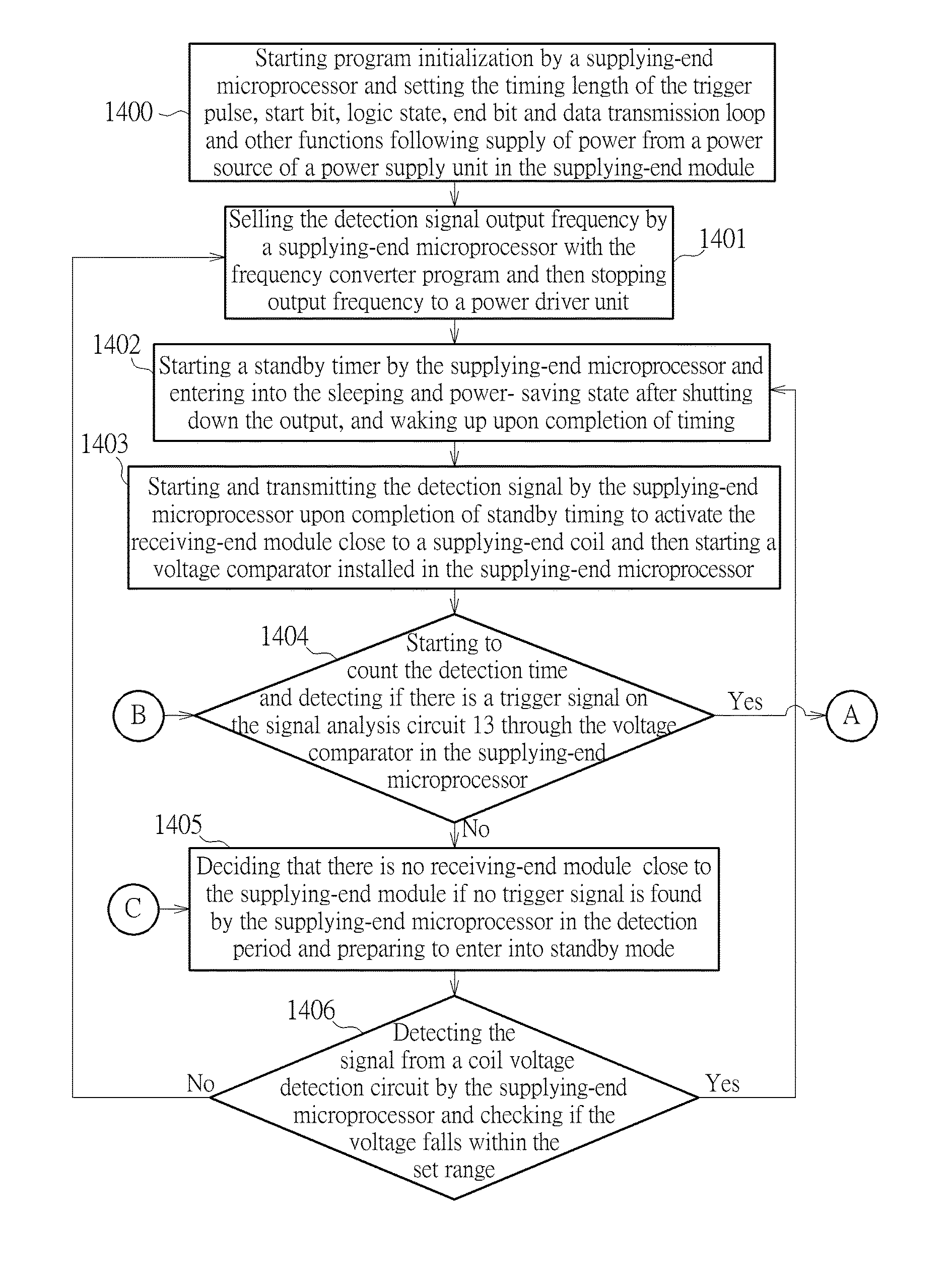 Operating clock synchronization adjusting method for induction type power supply system