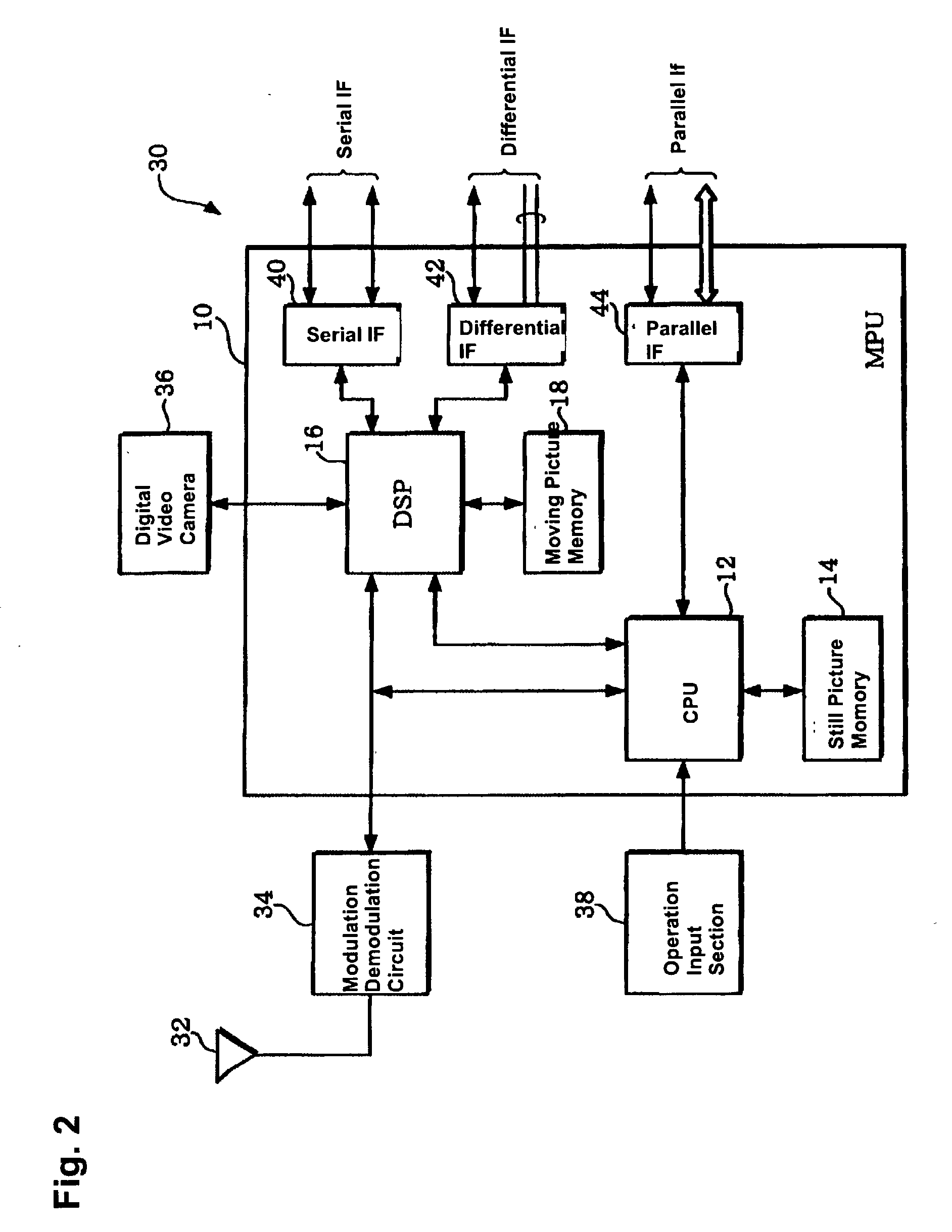 Display controller, display unit and electronic apparatus