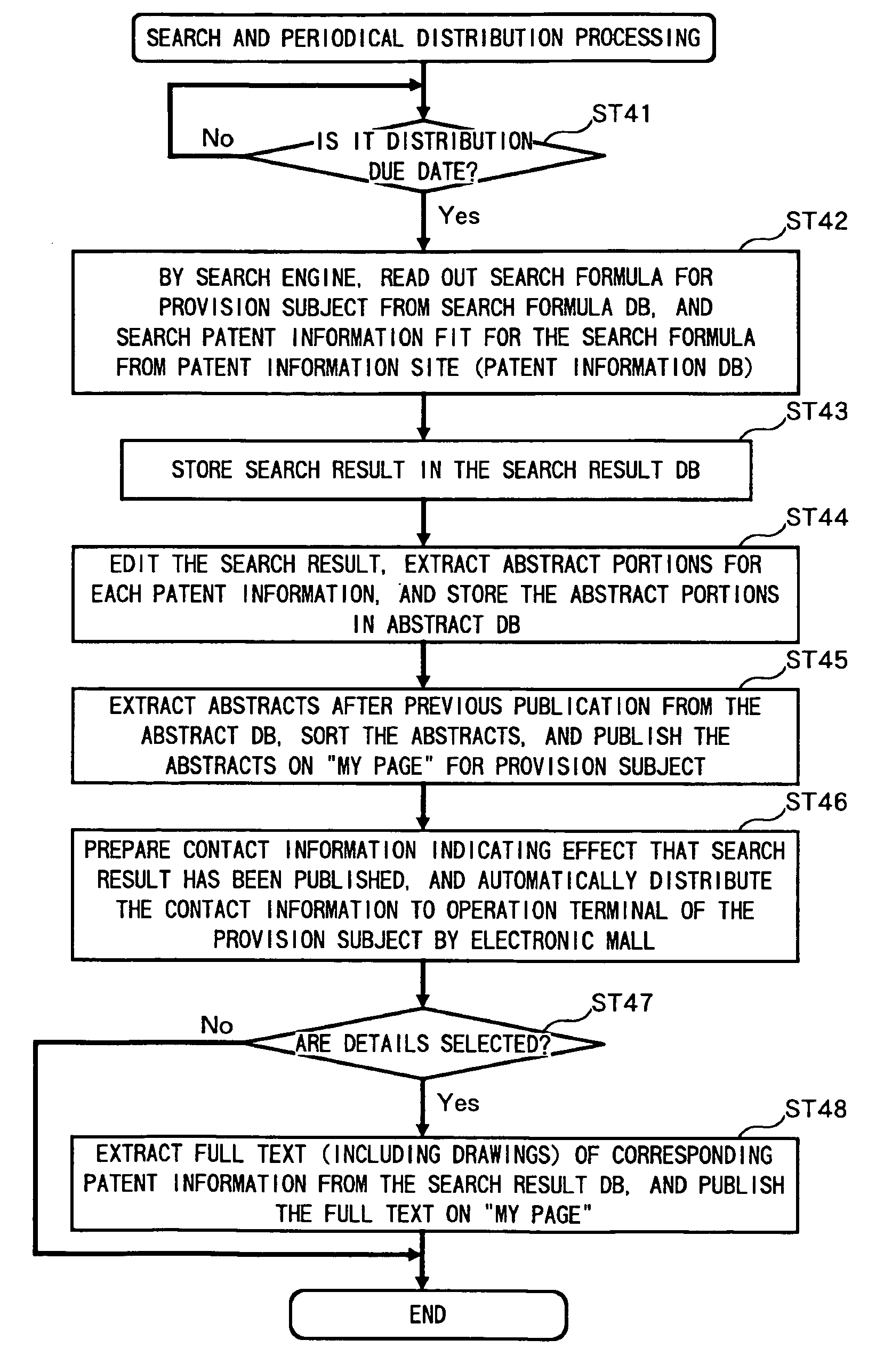 Intellectual Property Creation Assisting Method by Cooperative Intellectual Property Management System, Information Providing System Added with Sub-License Management Function, and Computer Program