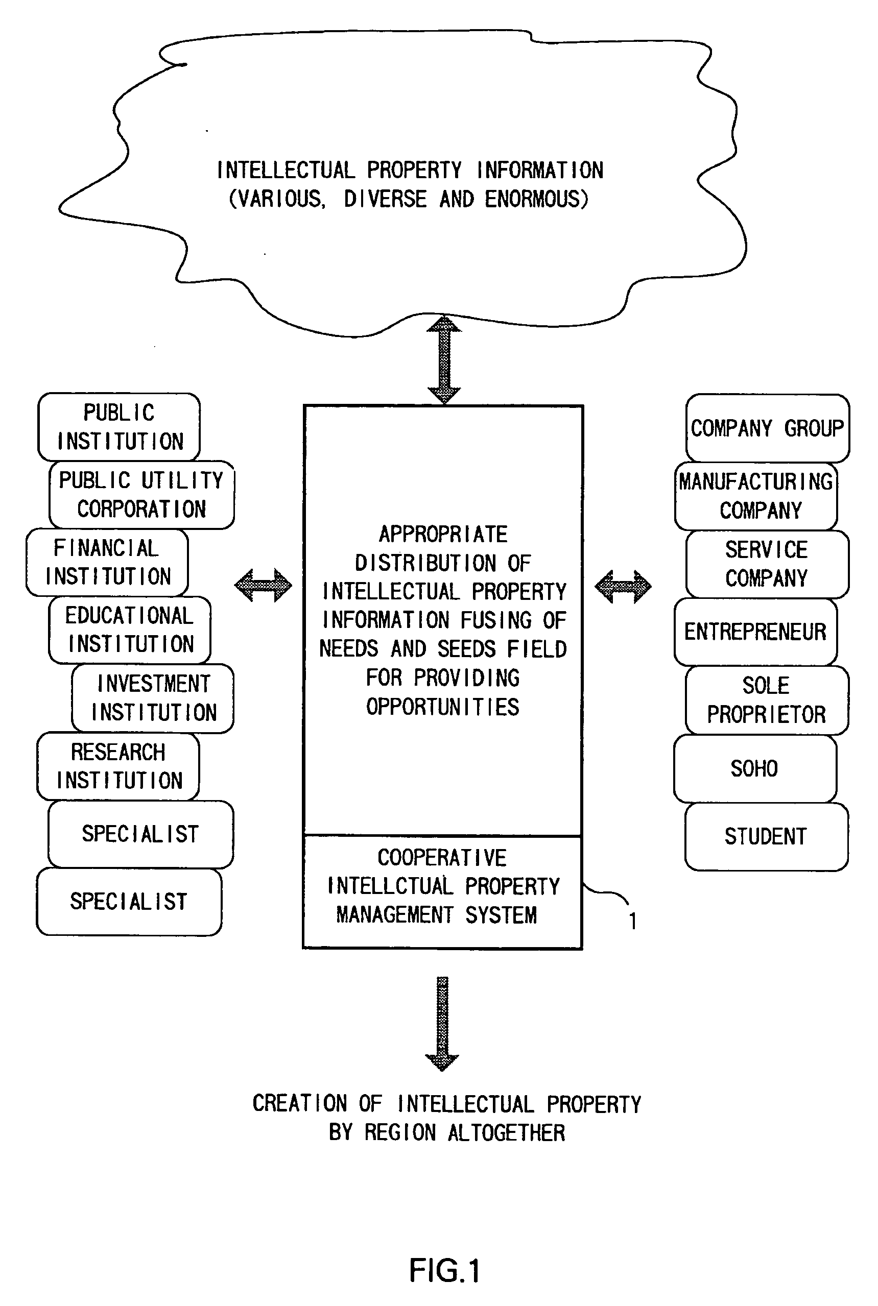 Intellectual Property Creation Assisting Method by Cooperative Intellectual Property Management System, Information Providing System Added with Sub-License Management Function, and Computer Program