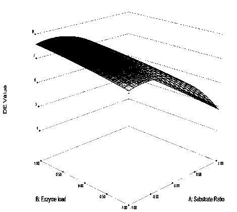 Method for preparing low-fat yogurt