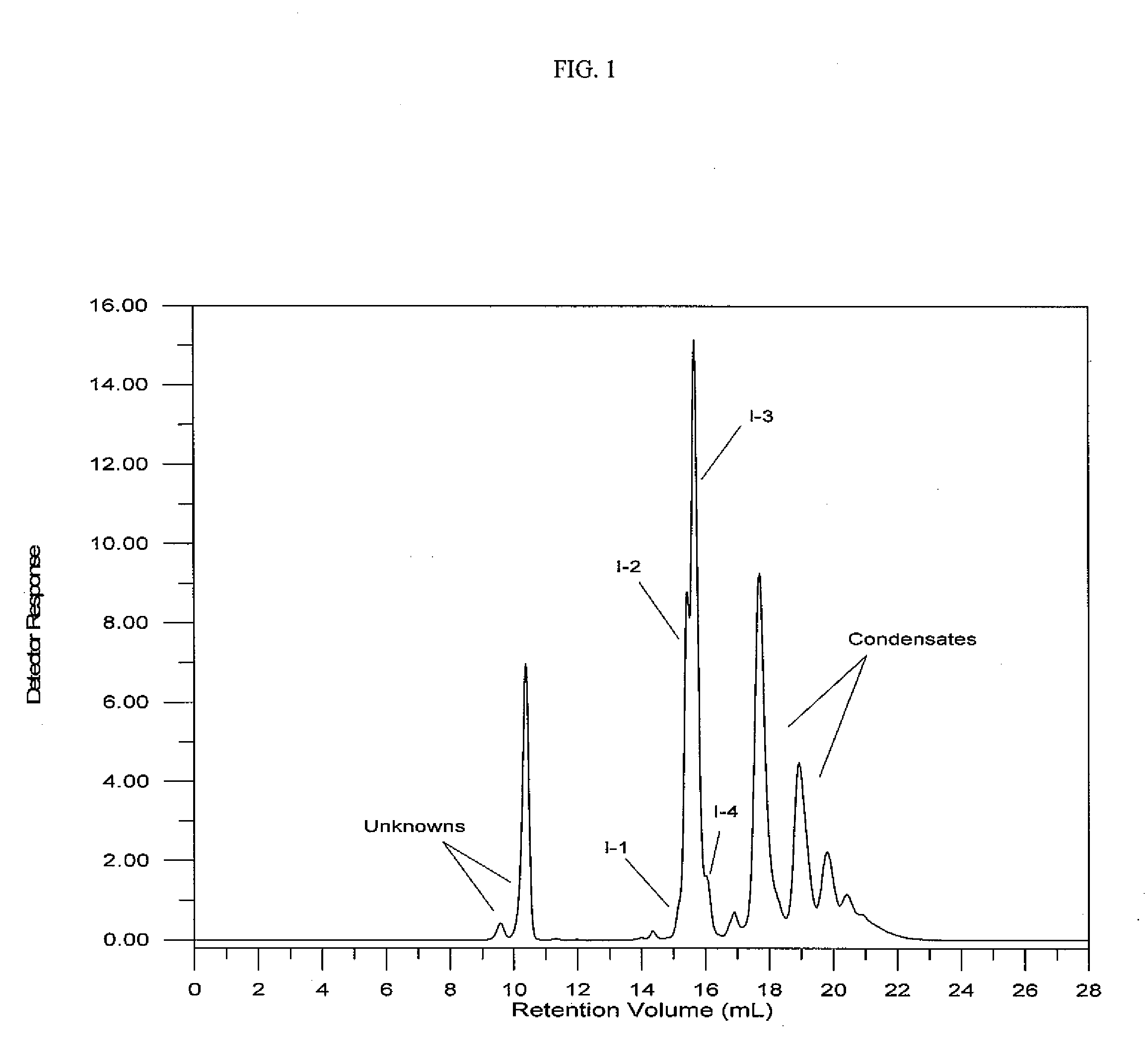 Tire compositions and components containing silated cyclic core  polysulfides