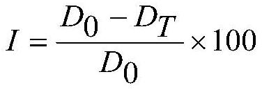 Pesticide composition containing bixafen and oxine-copper and application thereof