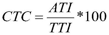 Pesticide composition containing bixafen and oxine-copper and application thereof