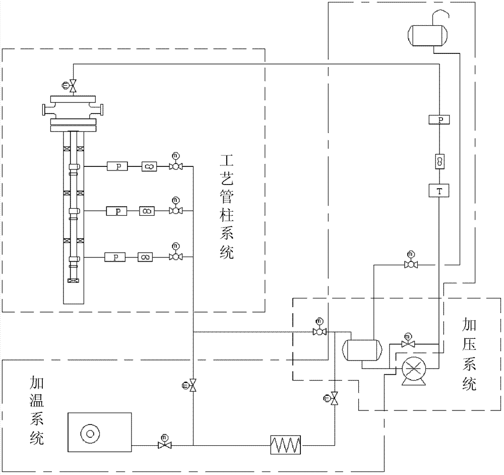 Layered steam injection simulation test system and working method thereof