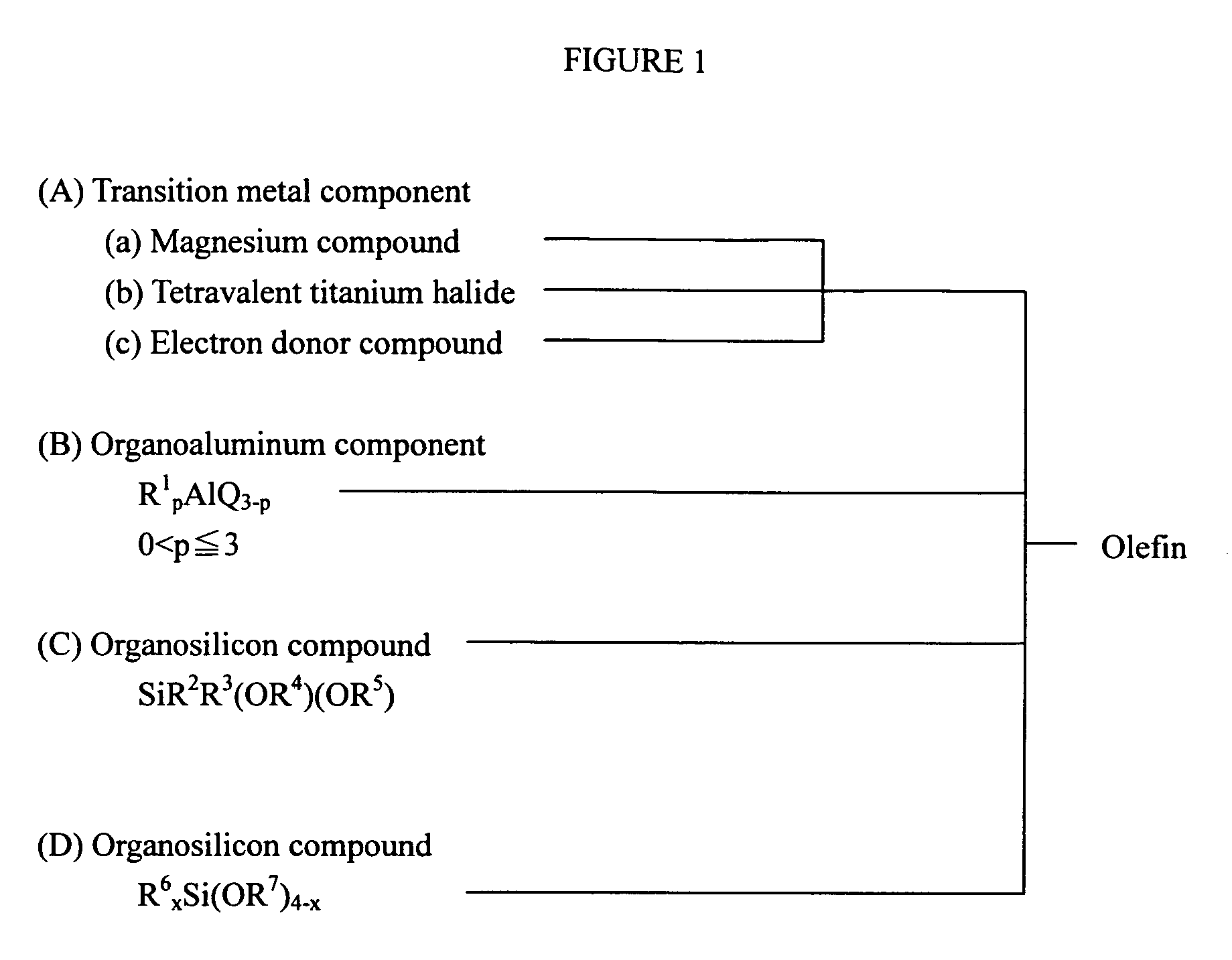 Catalyst for olefin polymerization and process for polymerizing olefins