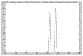 Method of extracting infrared pedestrian object by utilizing improved fuzzy clustering algorithm