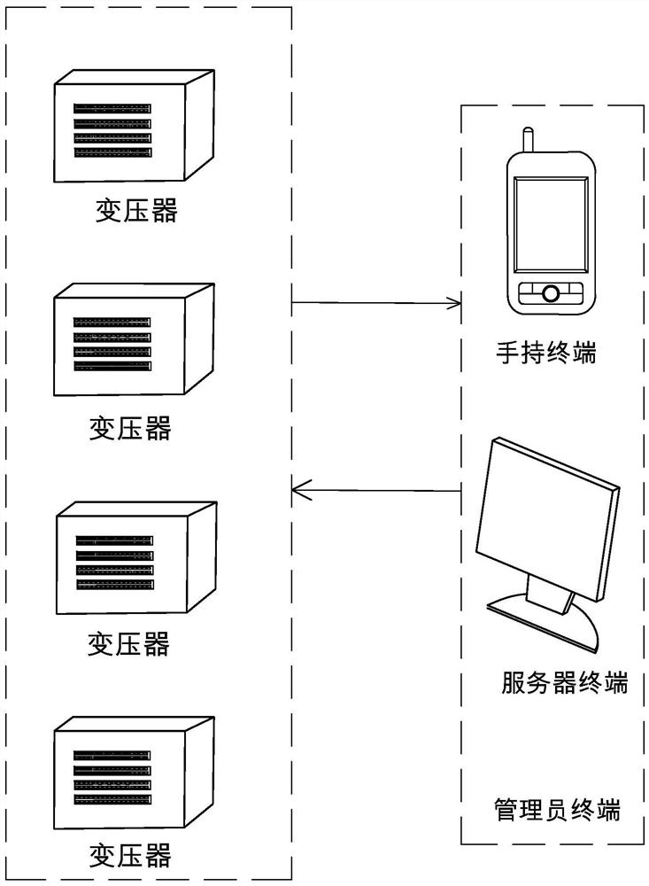 Transformer energy consumption management method and novel transformer