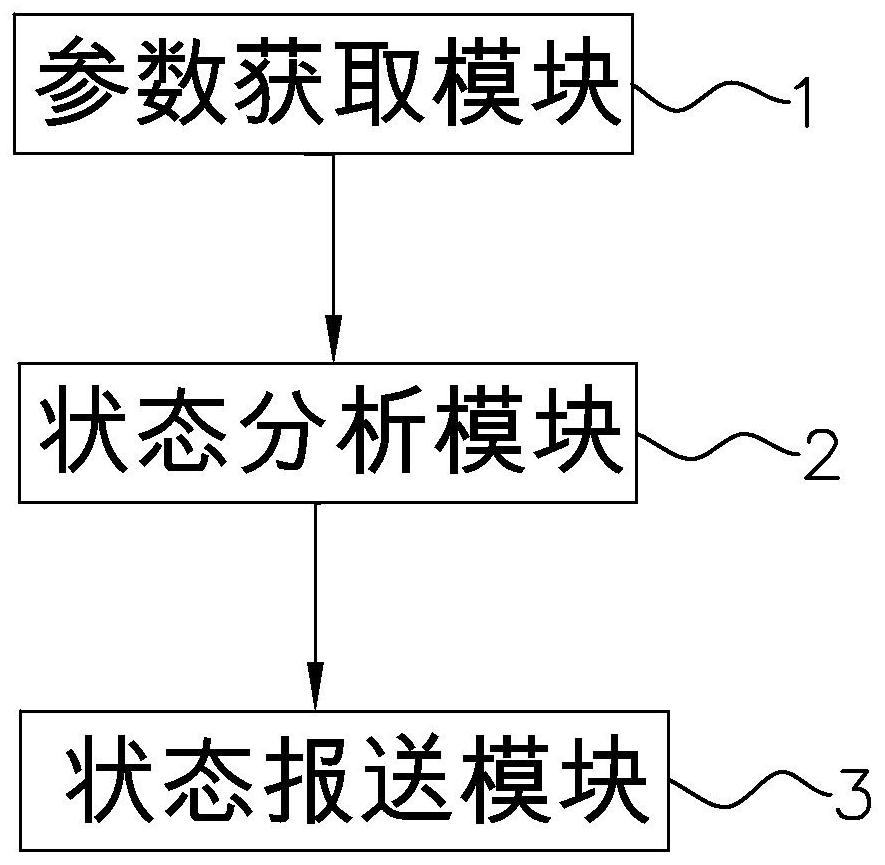 Transformer energy consumption management method and novel transformer