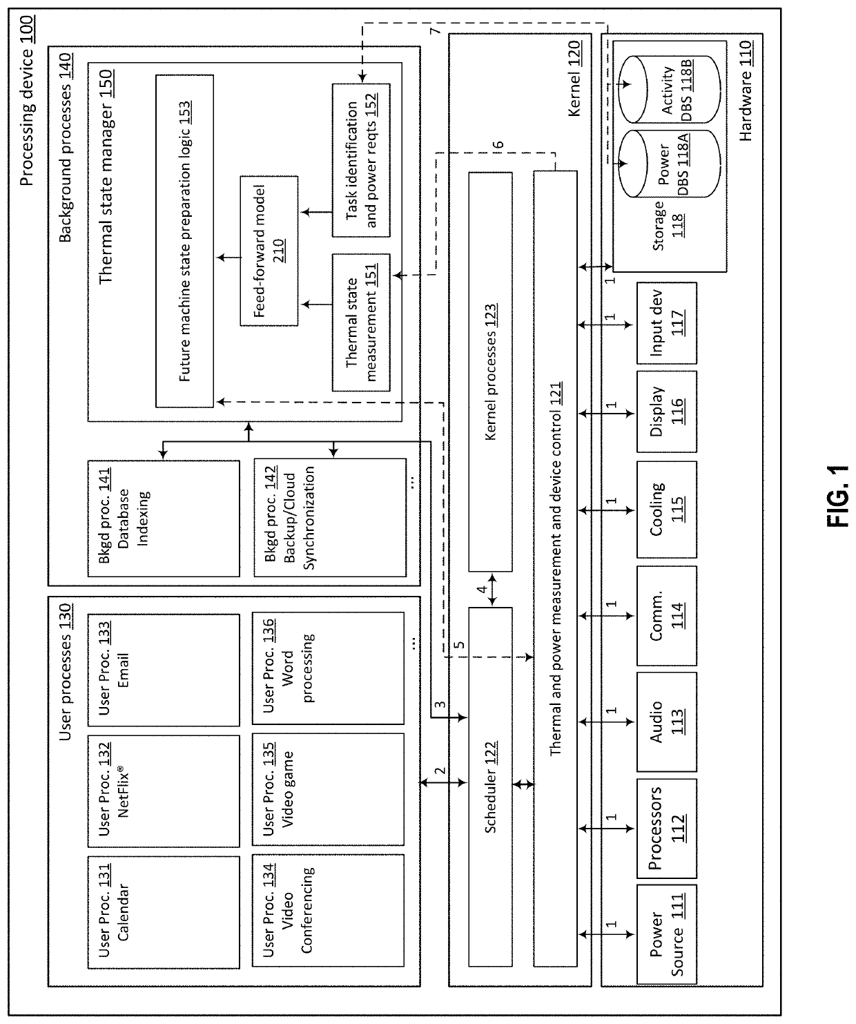 Predictive control systems and methods