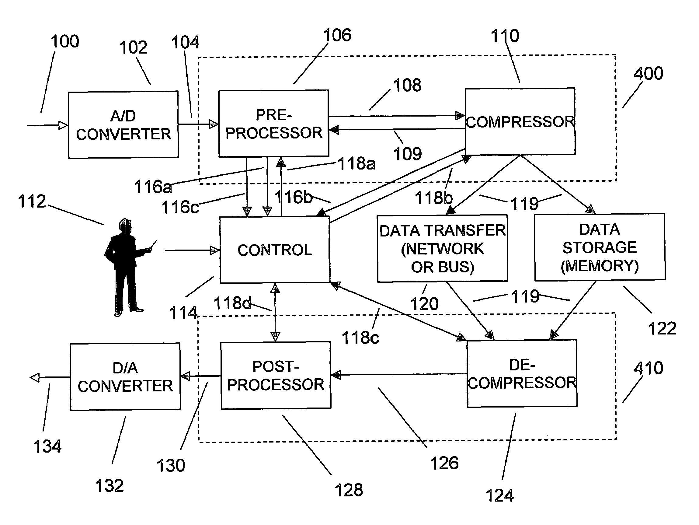 Enhanced test and measurement instruments using compression and decompression