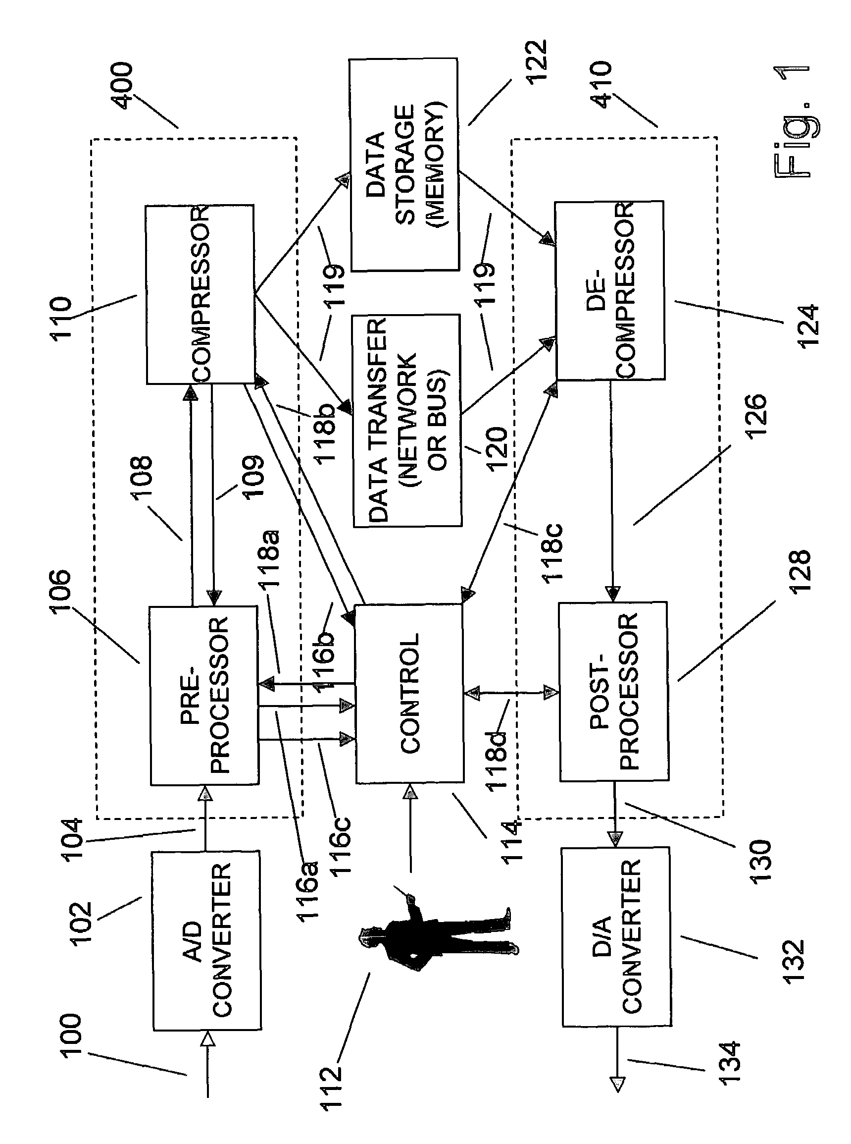 Enhanced test and measurement instruments using compression and decompression