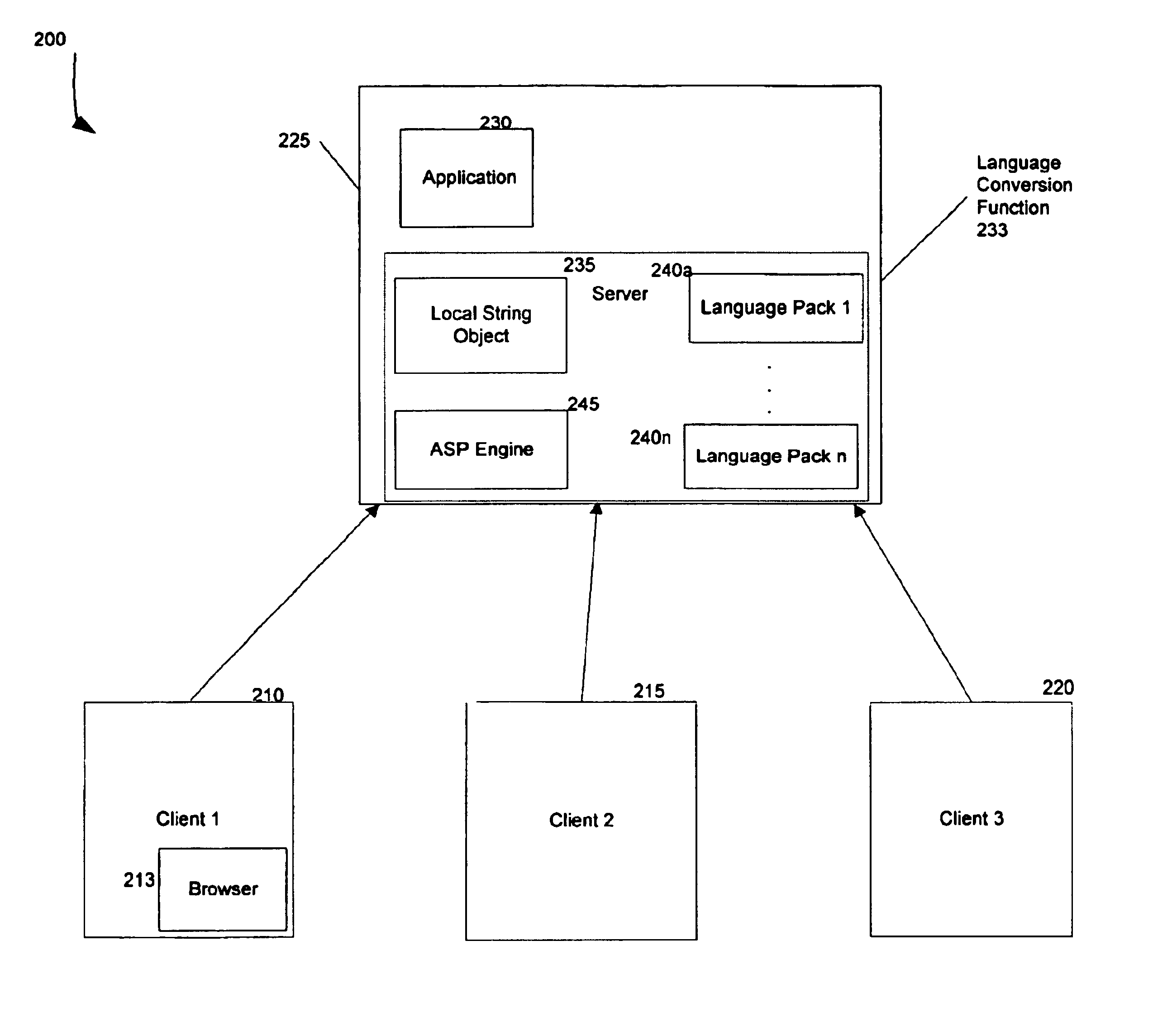 System and method for providing language localization for server-based applications