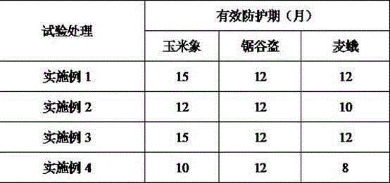 Green insect-and-mildew inhibitor for grain storage and preparation method of insect-and-mildew inhibitor