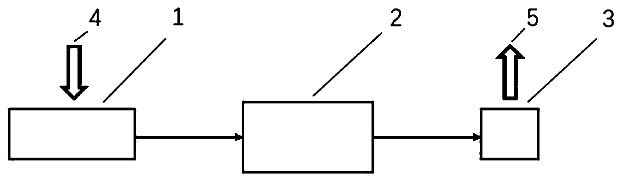 Optical PUF system based on chaotic signals