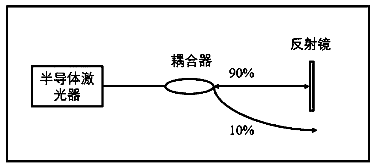 Optical PUF system based on chaotic signals