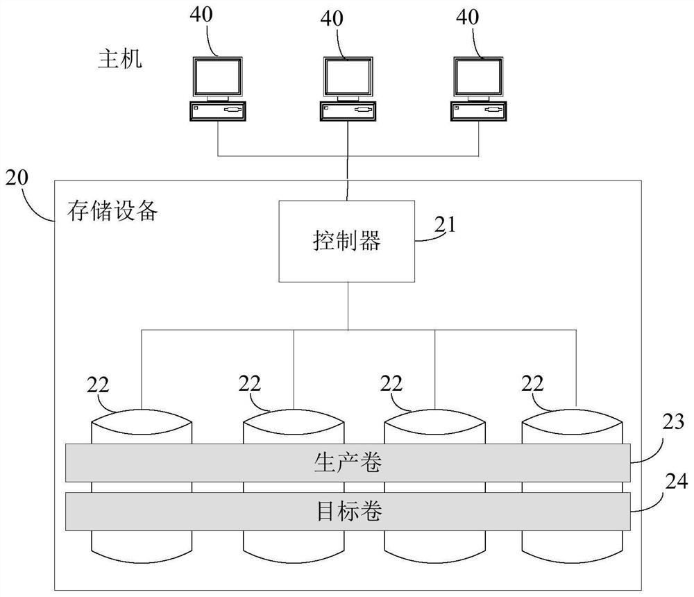 A differential data backup method and a differential data backup device