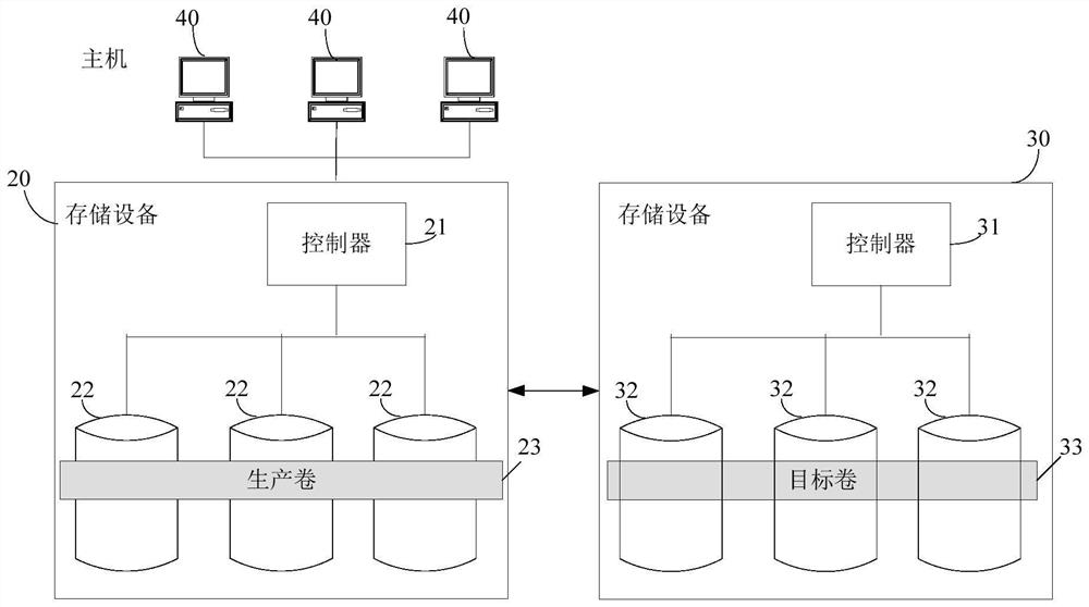 A differential data backup method and a differential data backup device