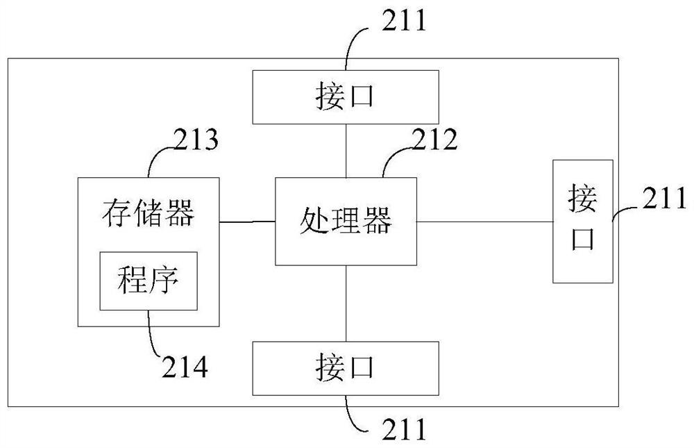 A differential data backup method and a differential data backup device