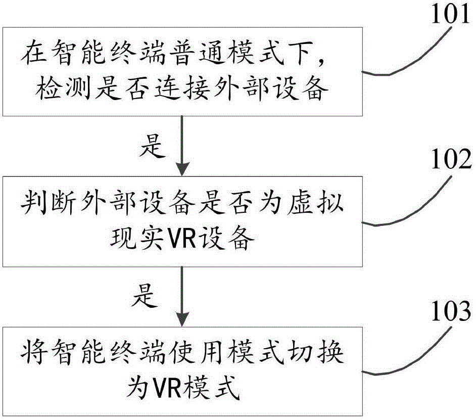 Method and device for switching use mode of intelligent terminal