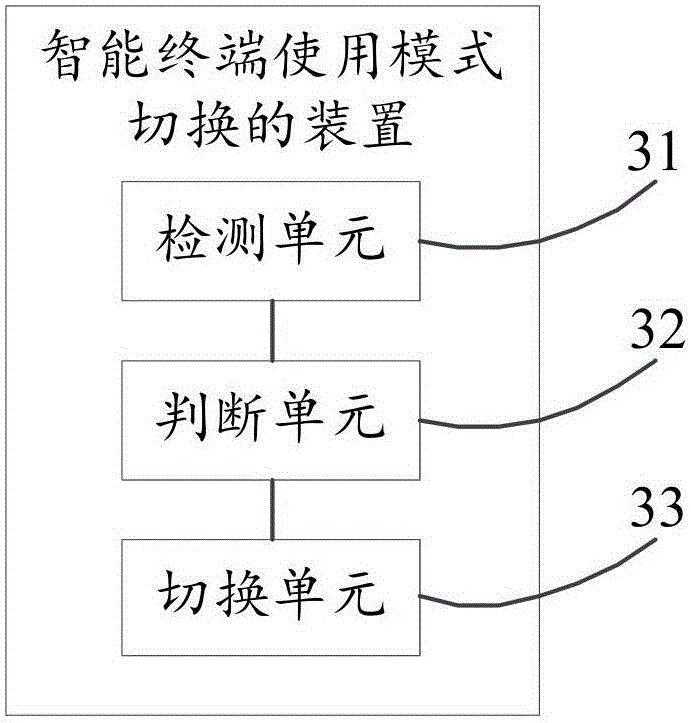 Method and device for switching use mode of intelligent terminal