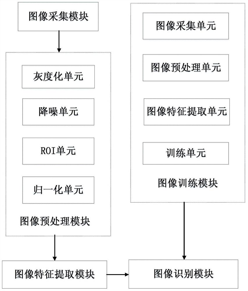 Finger vein recognition method and system based on convolutional variational autoencoder network