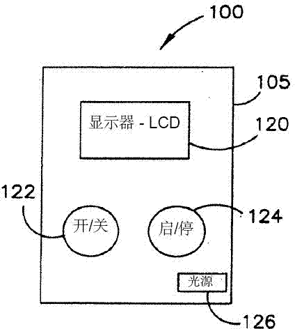 Transcutaneous stimulation method and system
