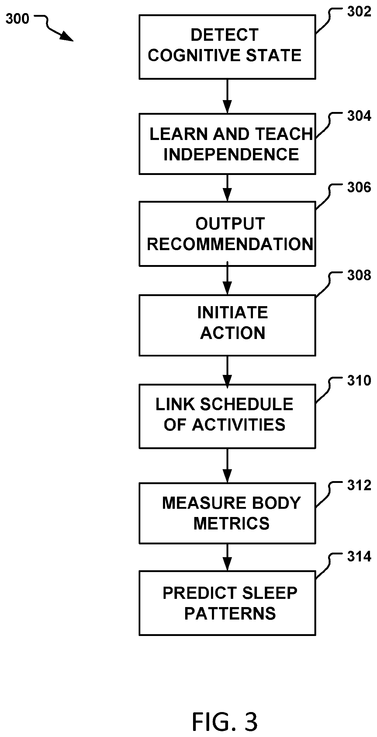 Cognitive alarm clock