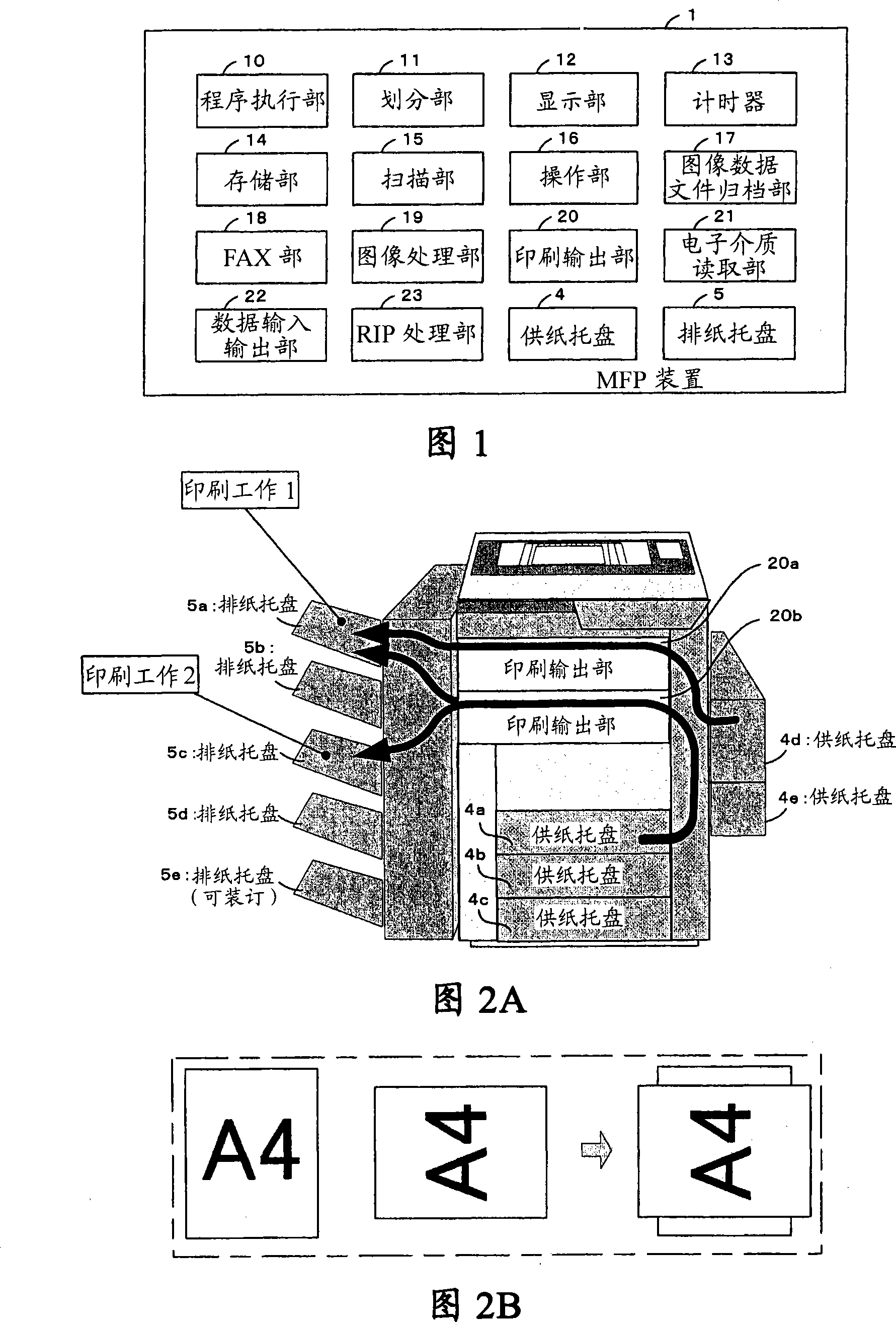 Multi function peripheral apparatus and printing method for the same