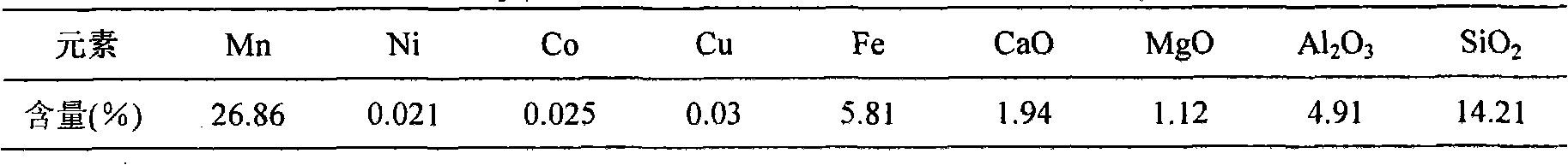 Preparation method of active cryptomelane