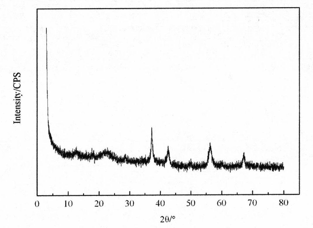 Preparation method of active cryptomelane