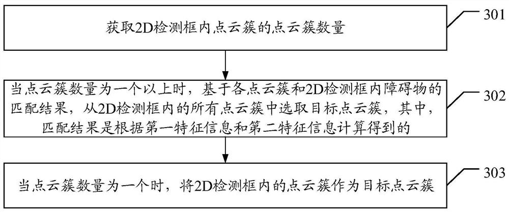 Obstacle detection method, apparatus and device and computer readable storage medium