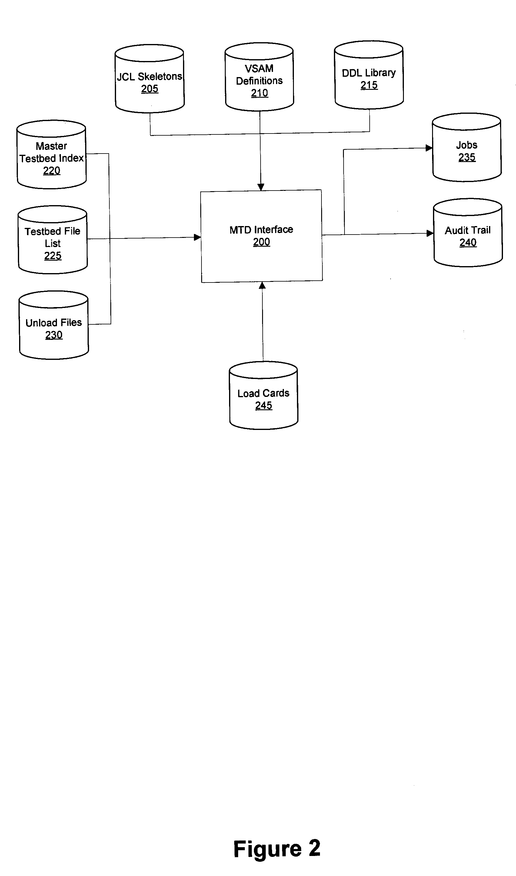 System and method for building full batch test environments