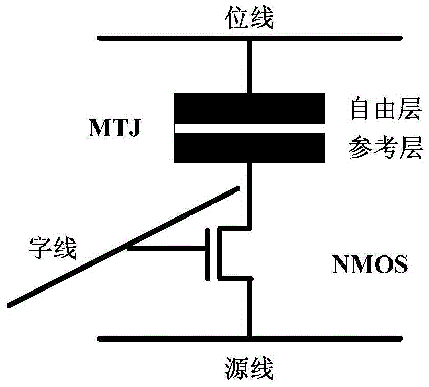 A stt-mram cache design method