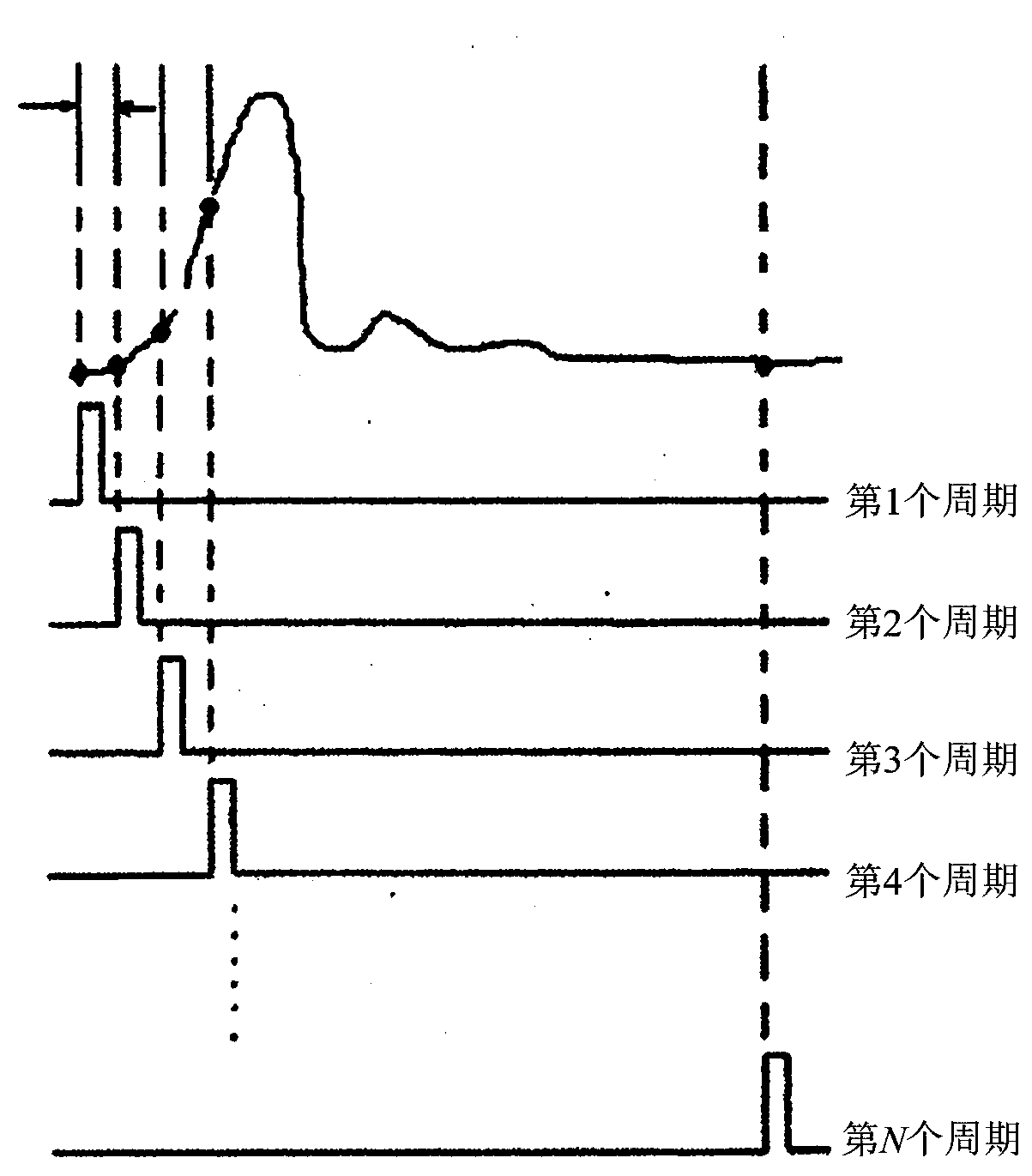 UWB Radar Equivalent Sampling Method for Improving Target Signal-to-Noise Ratio