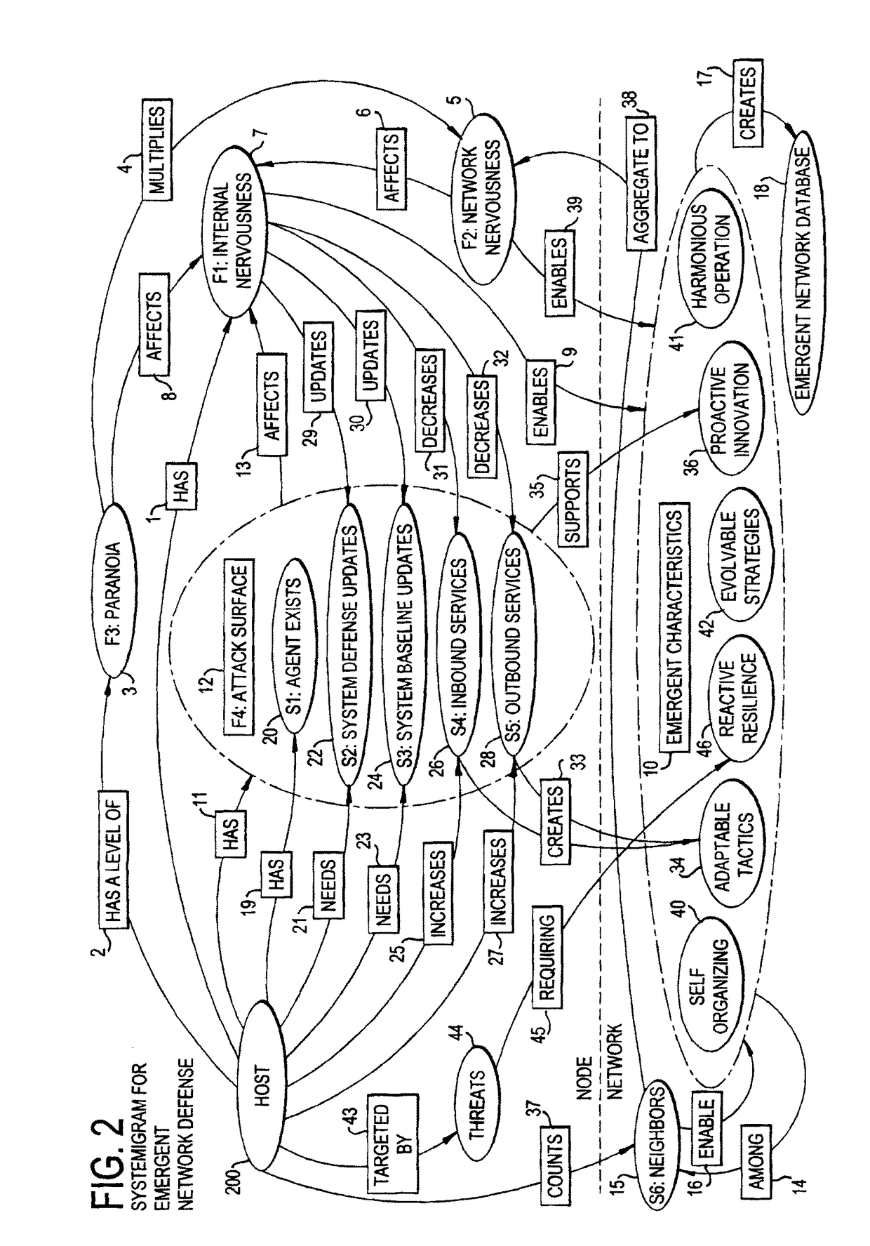 Emergent network defense