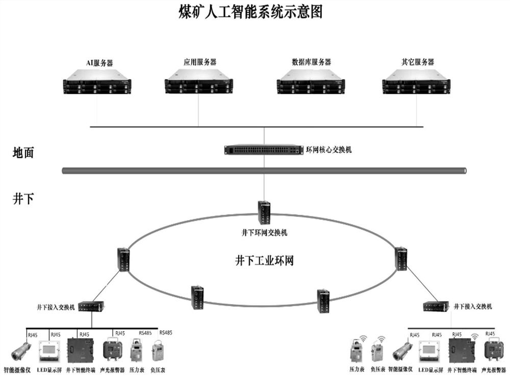 Gas extraction monitoring method, system and equipment and readable storage medium