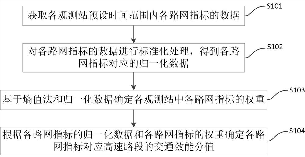 Road network processing method and device and storage medium