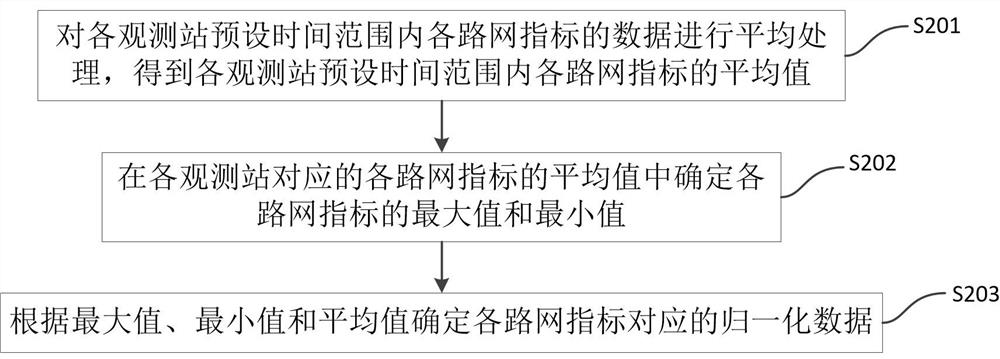 Road network processing method and device and storage medium