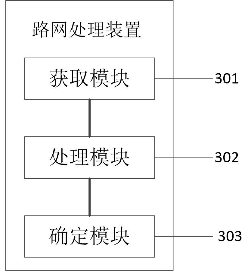 Road network processing method and device and storage medium