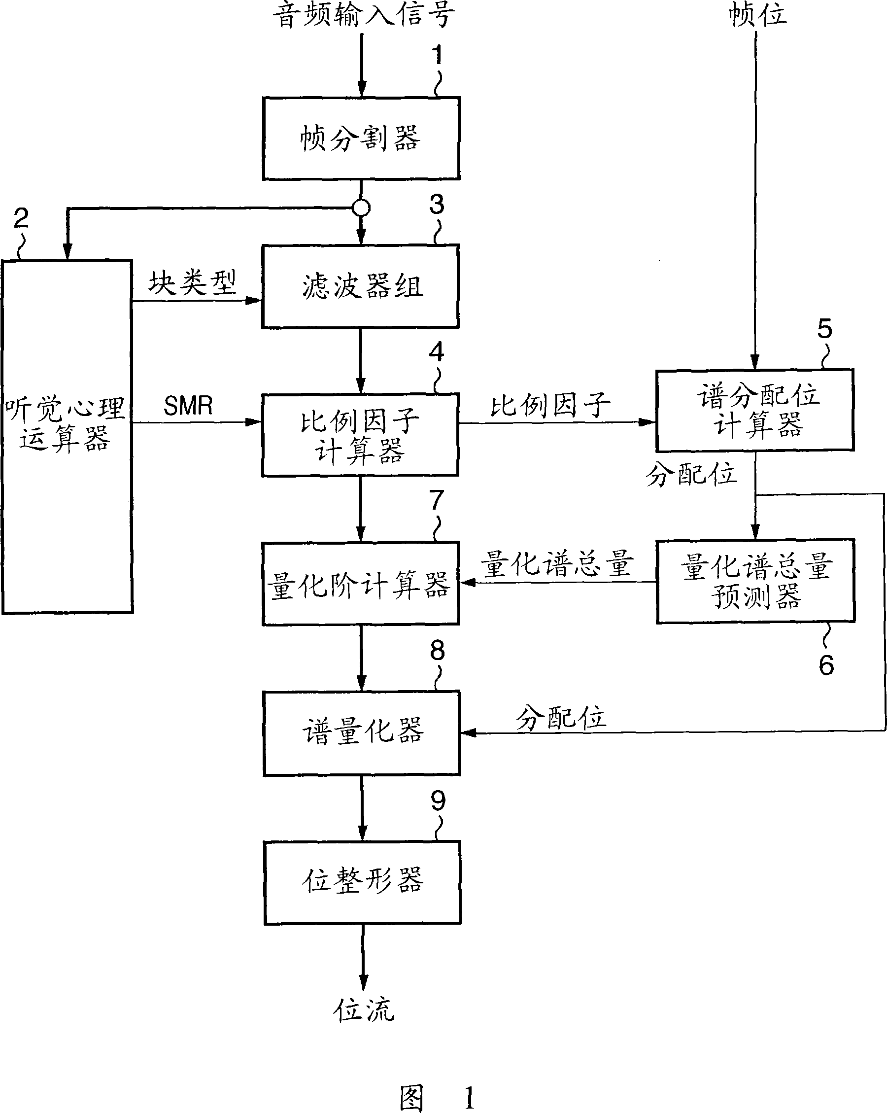 Audio signal encoding apparatus and method