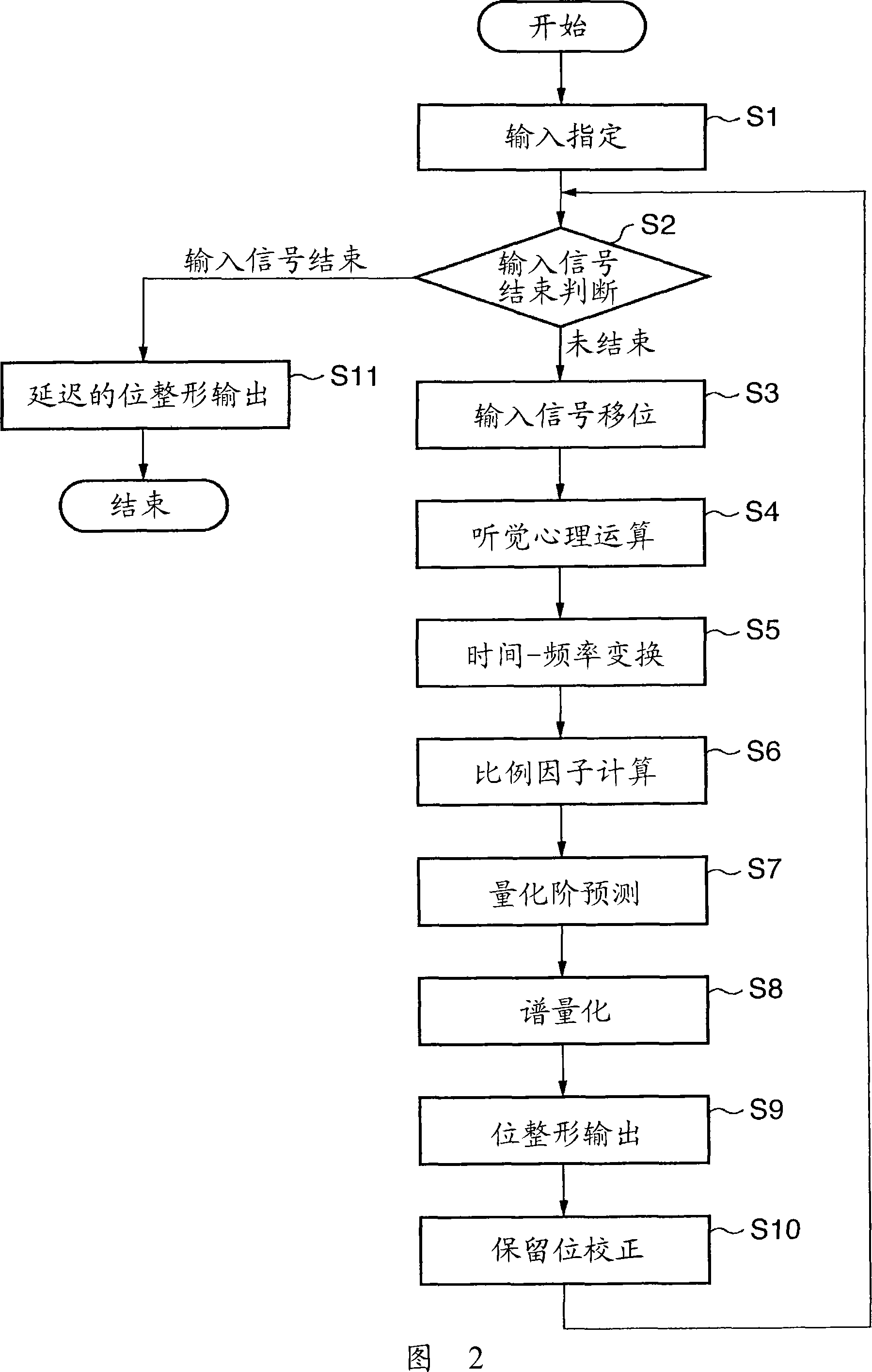 Audio signal encoding apparatus and method