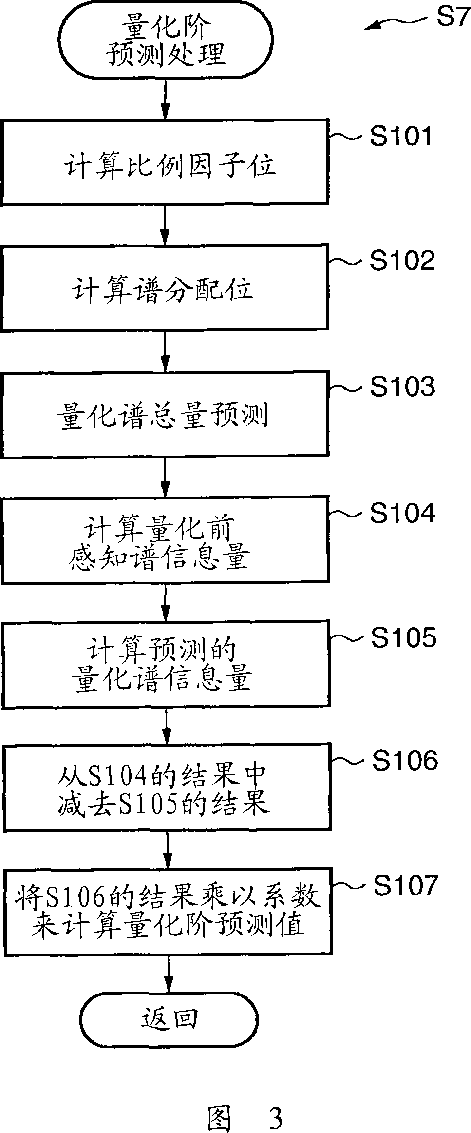 Audio signal encoding apparatus and method